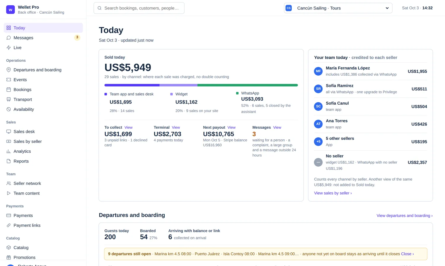 Cancún Sailing dashboard: today's sales by channel and seller